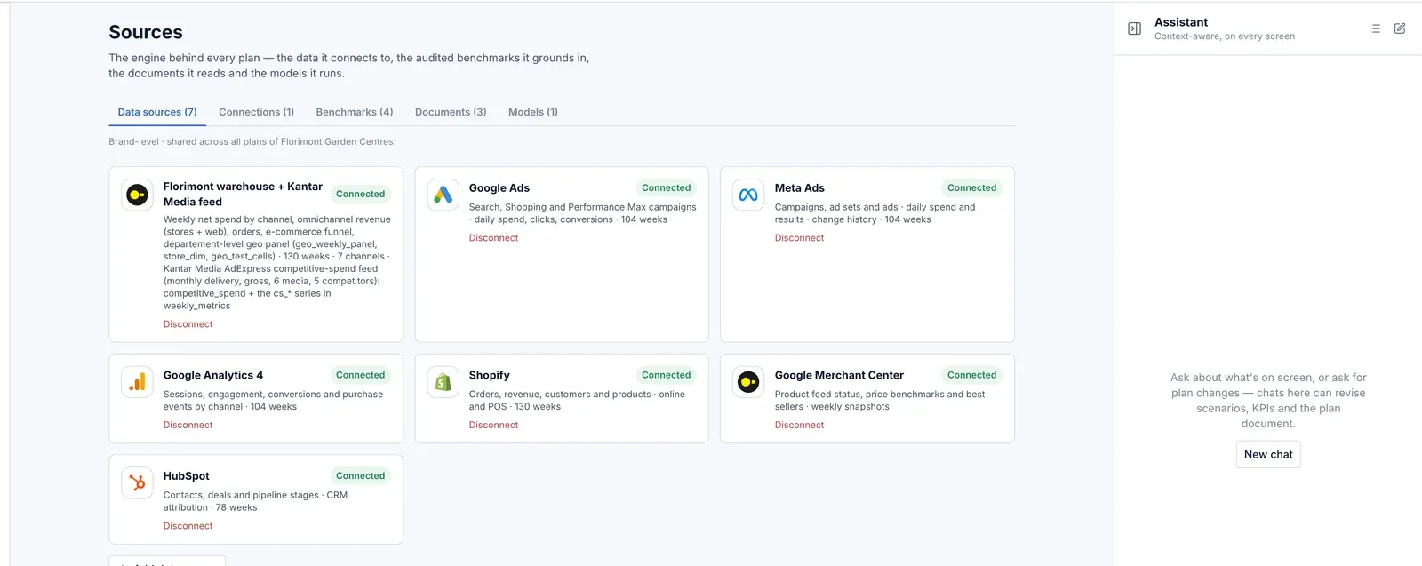 Sources: seven connected data sources — the brand warehouse with the Kantar feed, Google Ads, Meta Ads, Google Analytics 4, Shopify, Google Merchant Center and HubSpot — beside the benchmarks, documents and models tabs.