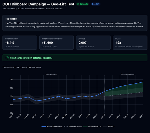 Geo-Lift Experiments