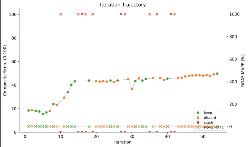 Kuwalyst MMM model iterations